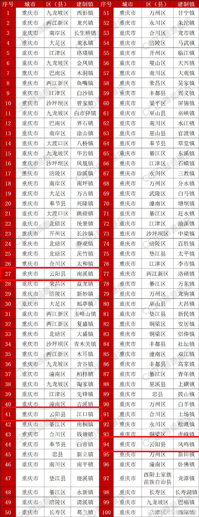 【31省区市新增本土确诊16例/31省区市新增本土确诊10例】-第1张图片