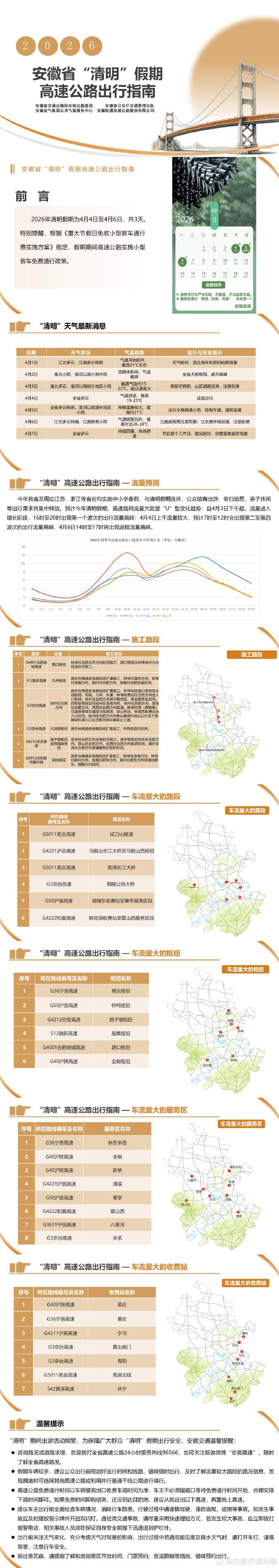 【全国高速公路免费到什么时候结束/全国高速免费到几号结束】