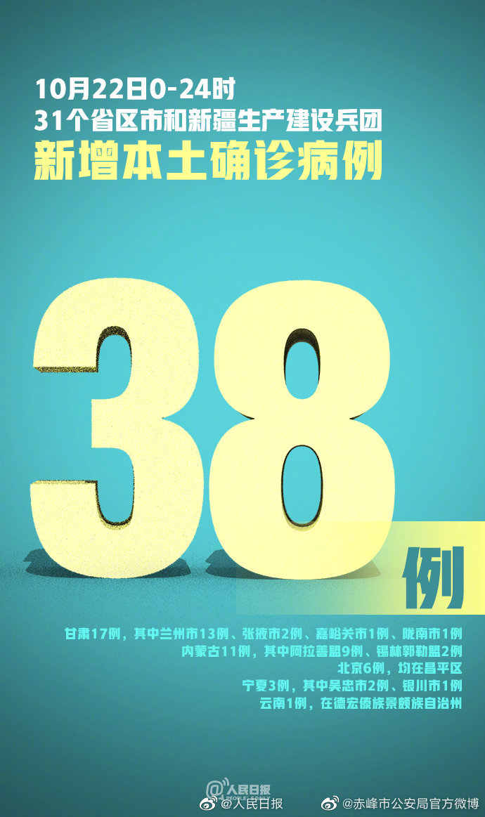 31省新增12例确诊6例为本土病例.31省新增确诊16例 其中本土确诊2例-第2张图片