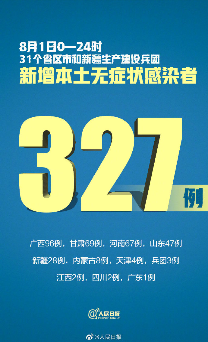 31省区市新增12例确诊:本土1例,31省区市新增6 2例本土确诊-第1张图片