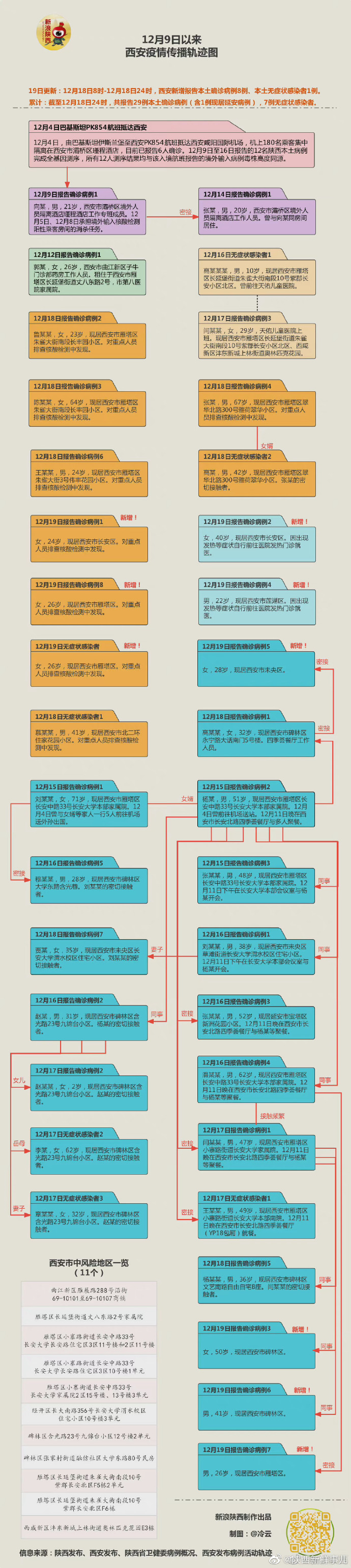 陕西西安疫情最新.陕西西安疫情最新疫情分布-第1张图片