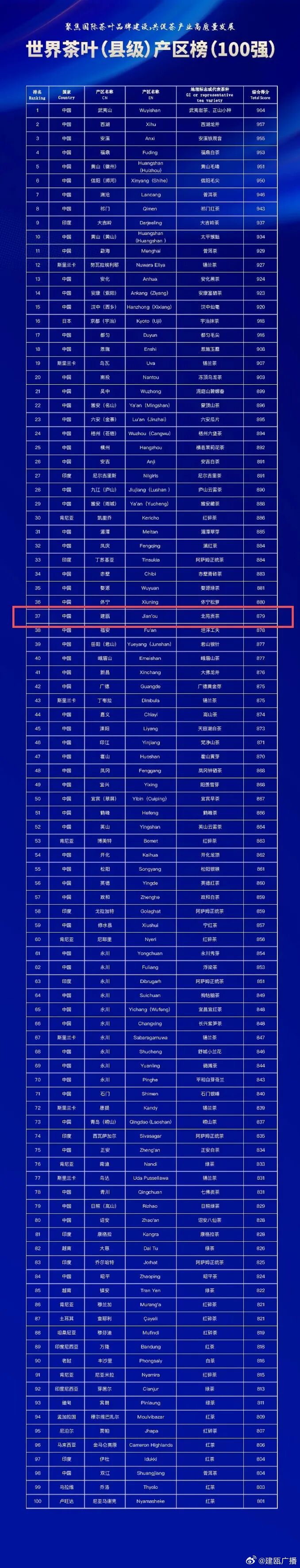 31省新增本土61例,31省新增109例 本土96例