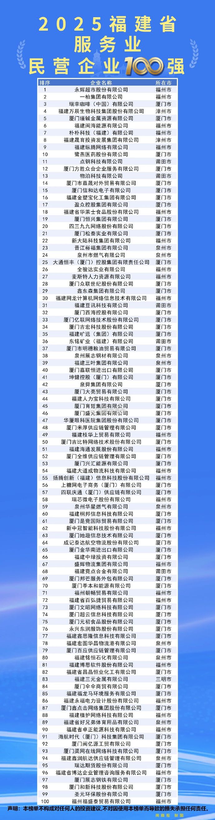 31省区市新增1例本土确诊在福建〃31省新增本土确诊71例 福建-第1张图片