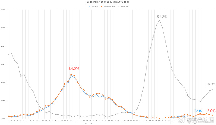 最新专家预测2023年疫情.2023年新冠疫情-第1张图片