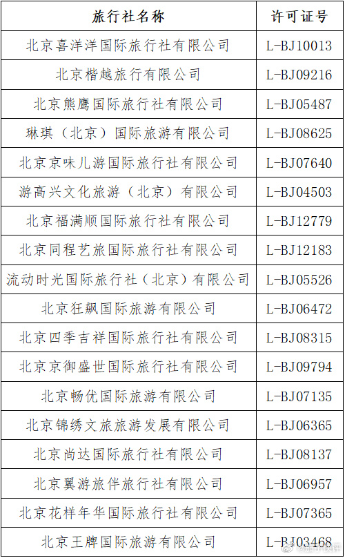 【北京新增本土确诊43例/北京新增本土确诊43例最新消息】-第1张图片