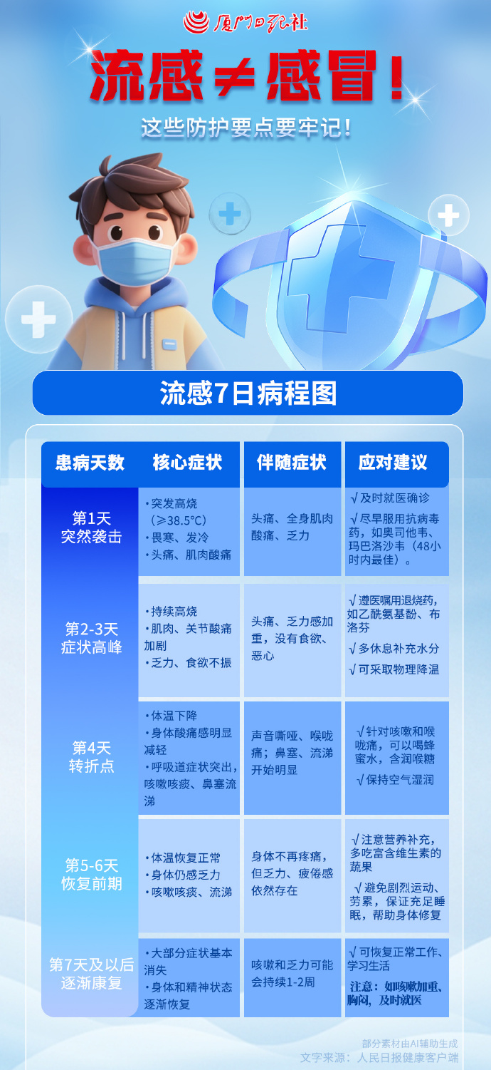 31省新增无症状感染者130例︰(31省区市新增55例无症状感染者)-第2张图片