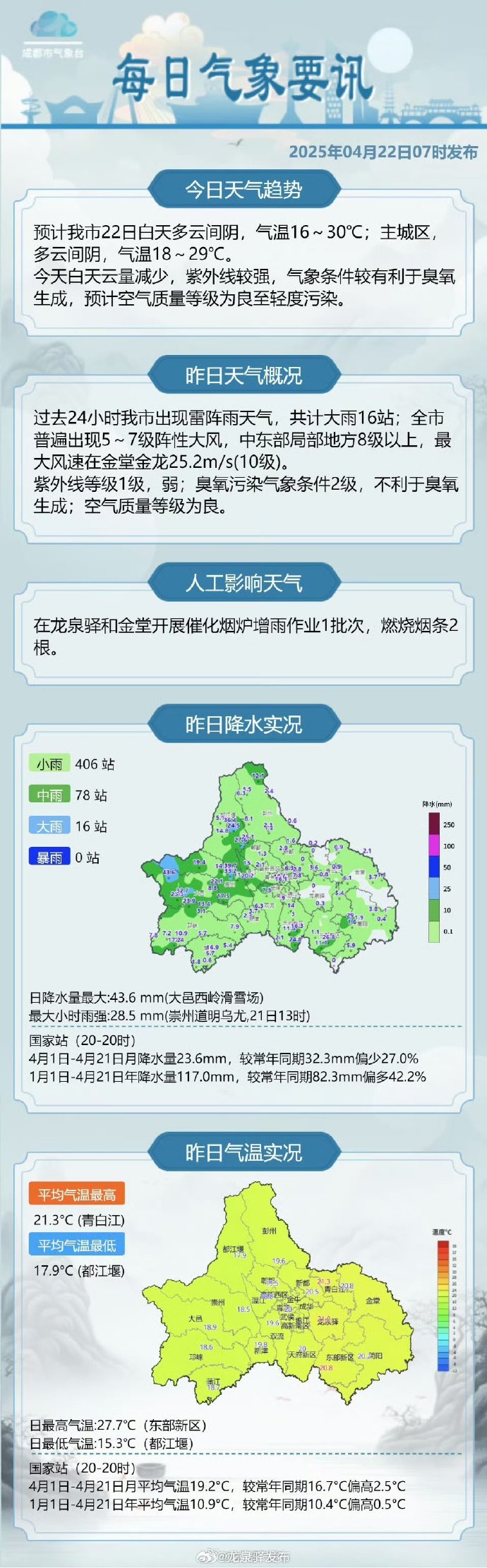 “成都一地调整为高风险地区” 成都高危风险区？-第2张图片