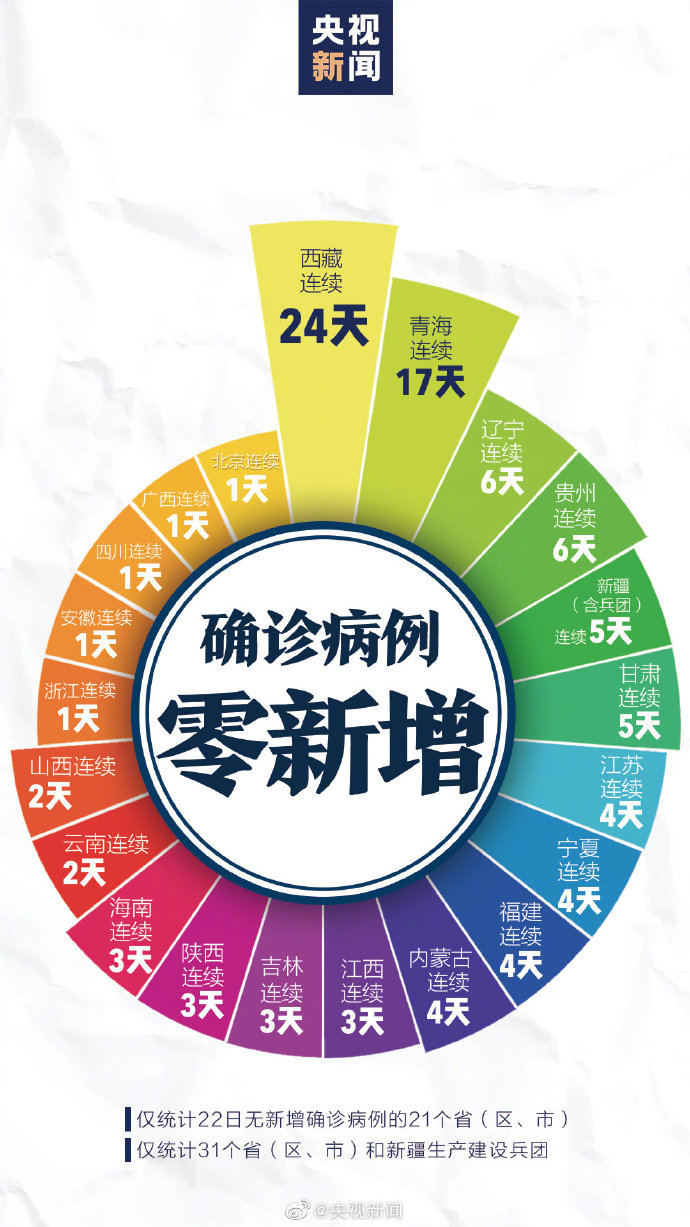 【山东新增本土确诊病例15例/山东新增确诊病例3例】-第2张图片