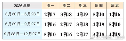 “天津机动车限行” 天津机动车限行2026年规定？-第1张图片