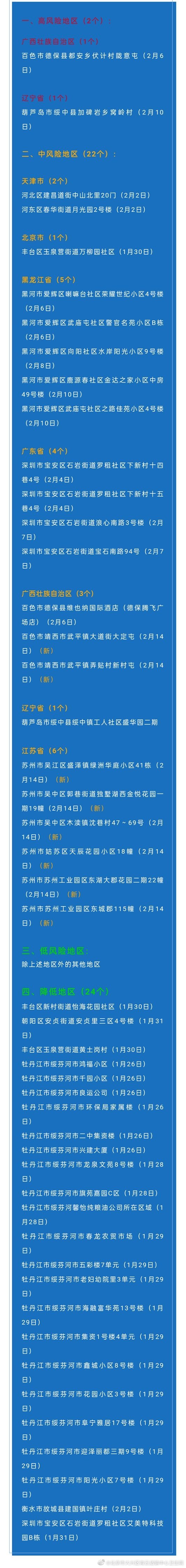 全国疫情中高风险地区,全国疫情中高风险地区发布-第3张图片