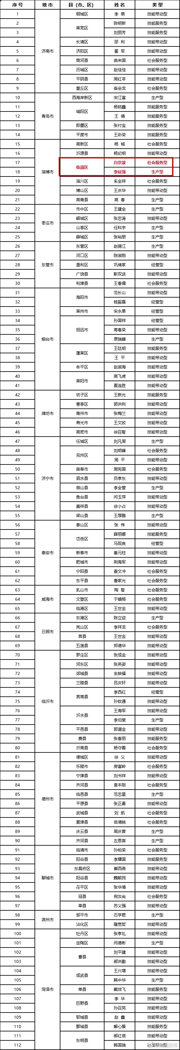 31省新增本土确诊26例涉及7省市︰(31省新增25例确诊 其中本土9例)