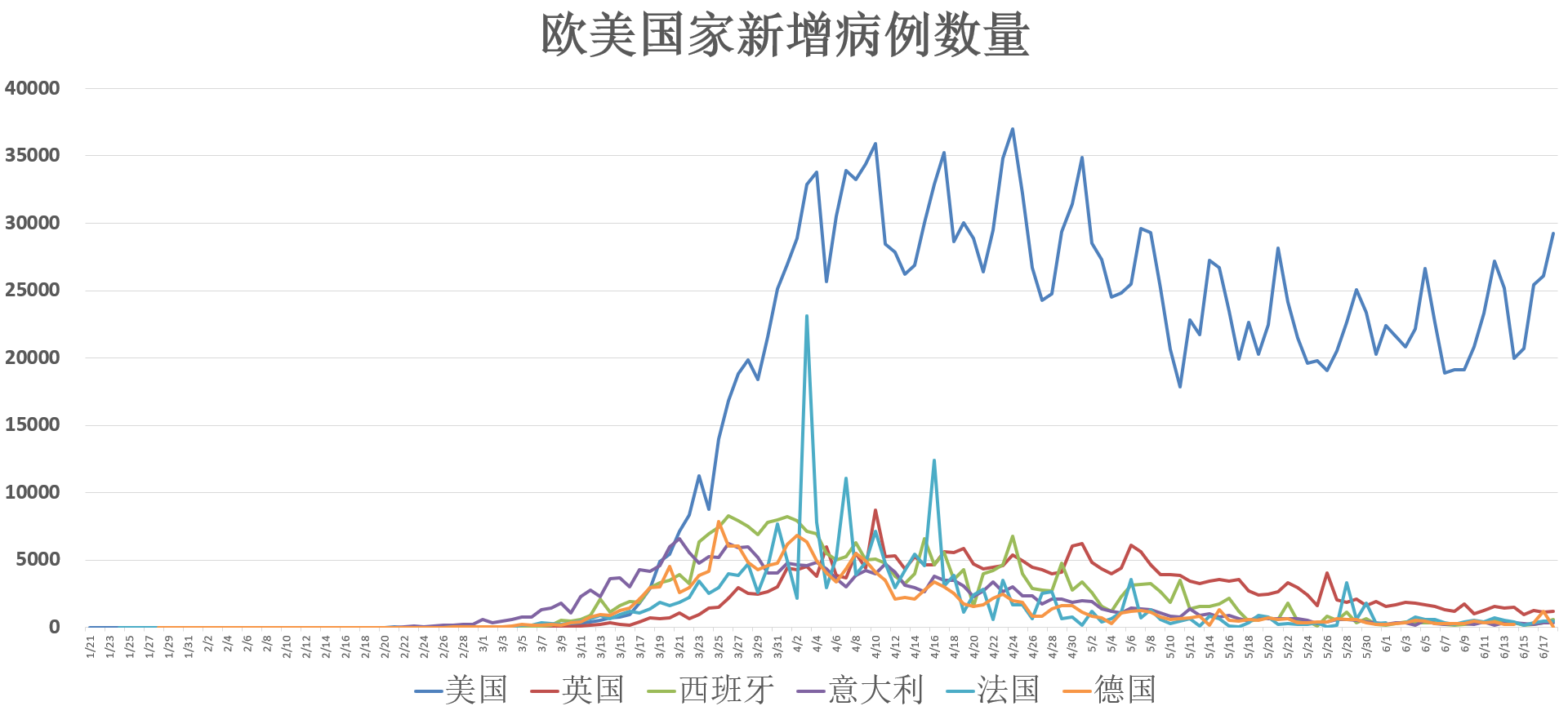 美国疫情今天最新情况-美国疫情今天最新动态