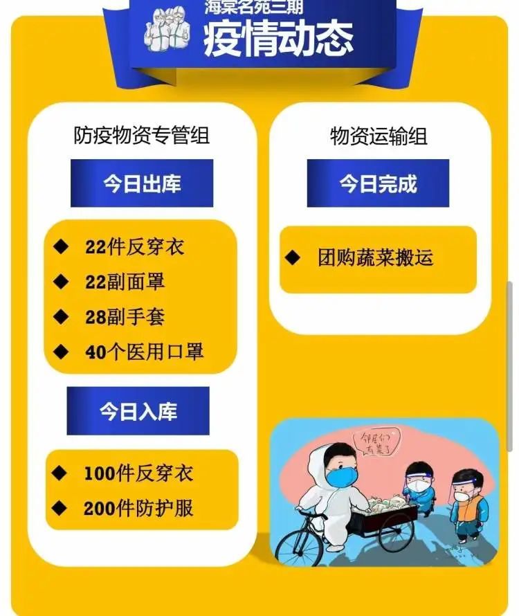 「上海疫情数据」〃上海疫情数据实时更新