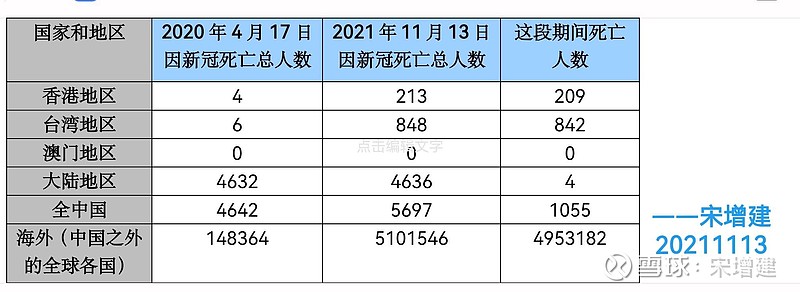 「全国新冠疫情最新情况」〃全国新冠疫情最新消息最新数据