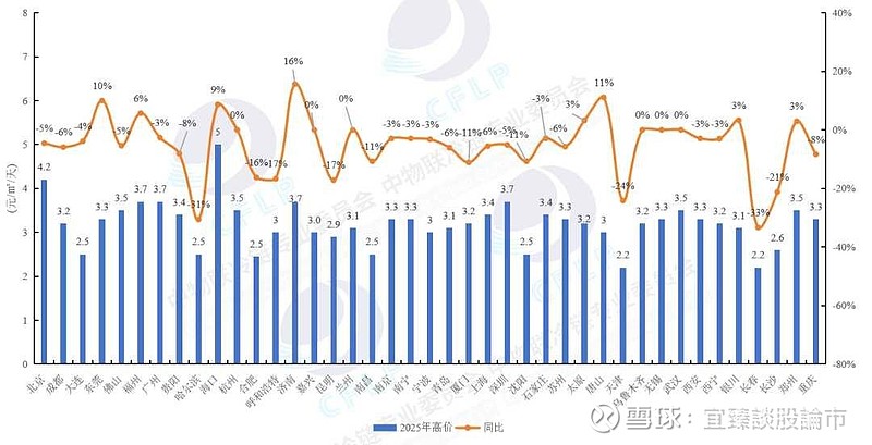 「高速今天收费吗」〃高速今天收费吗2025-第2张图片